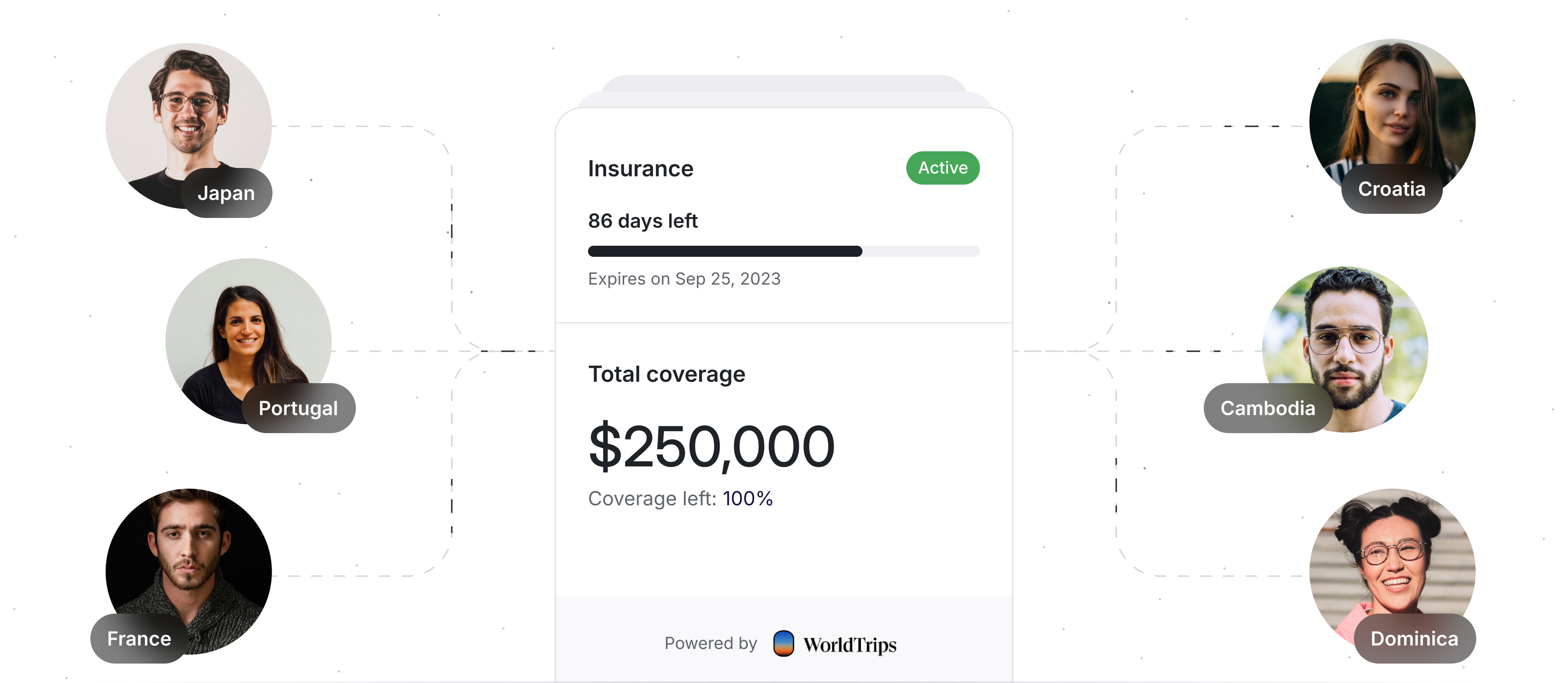 Insurance card with images of people