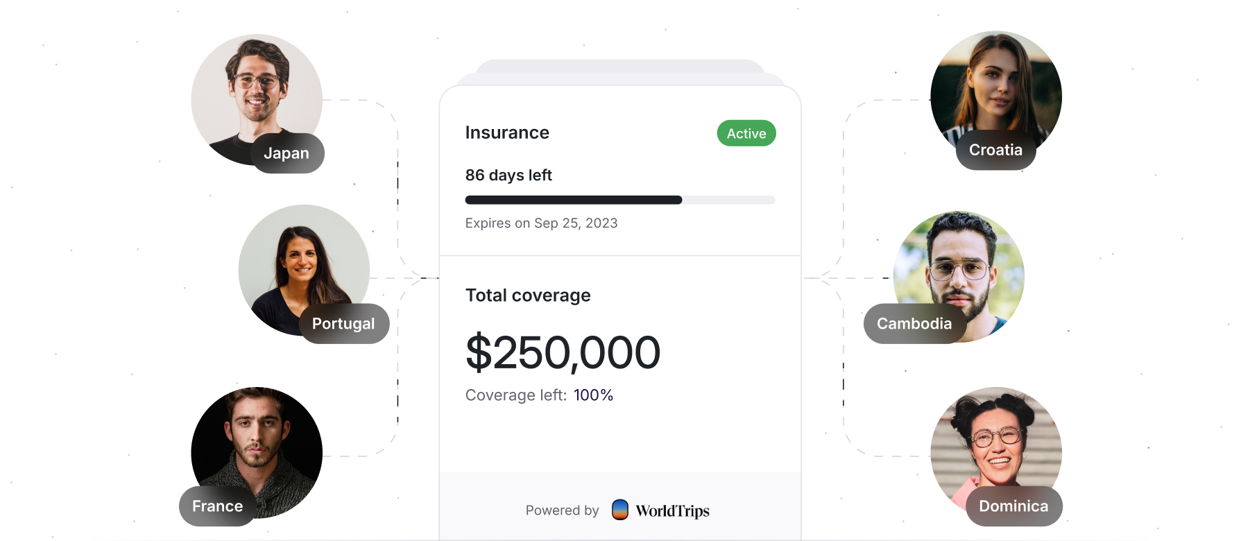 Insurance card with images of people